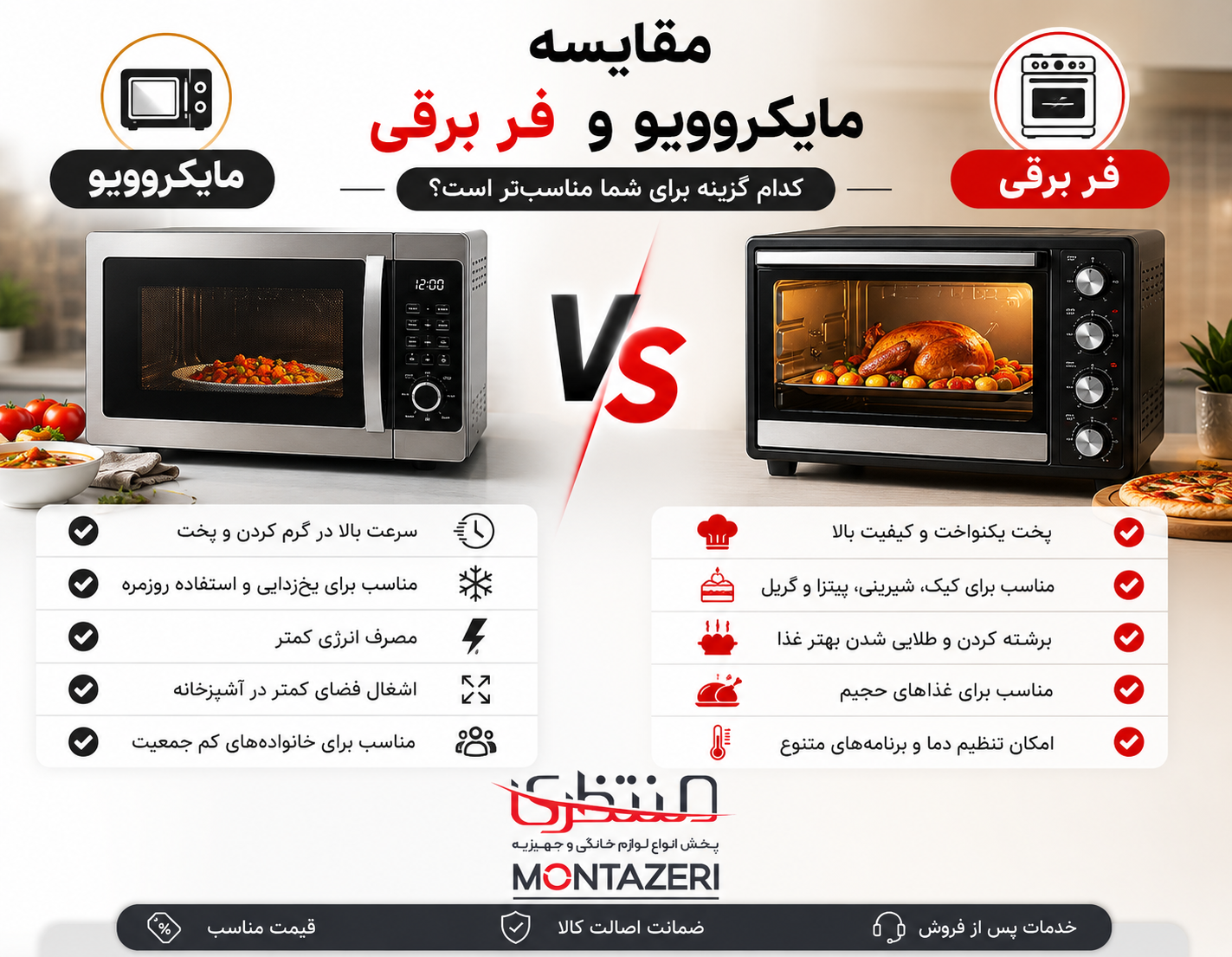 مقایسه مایکروویو و فر برقی