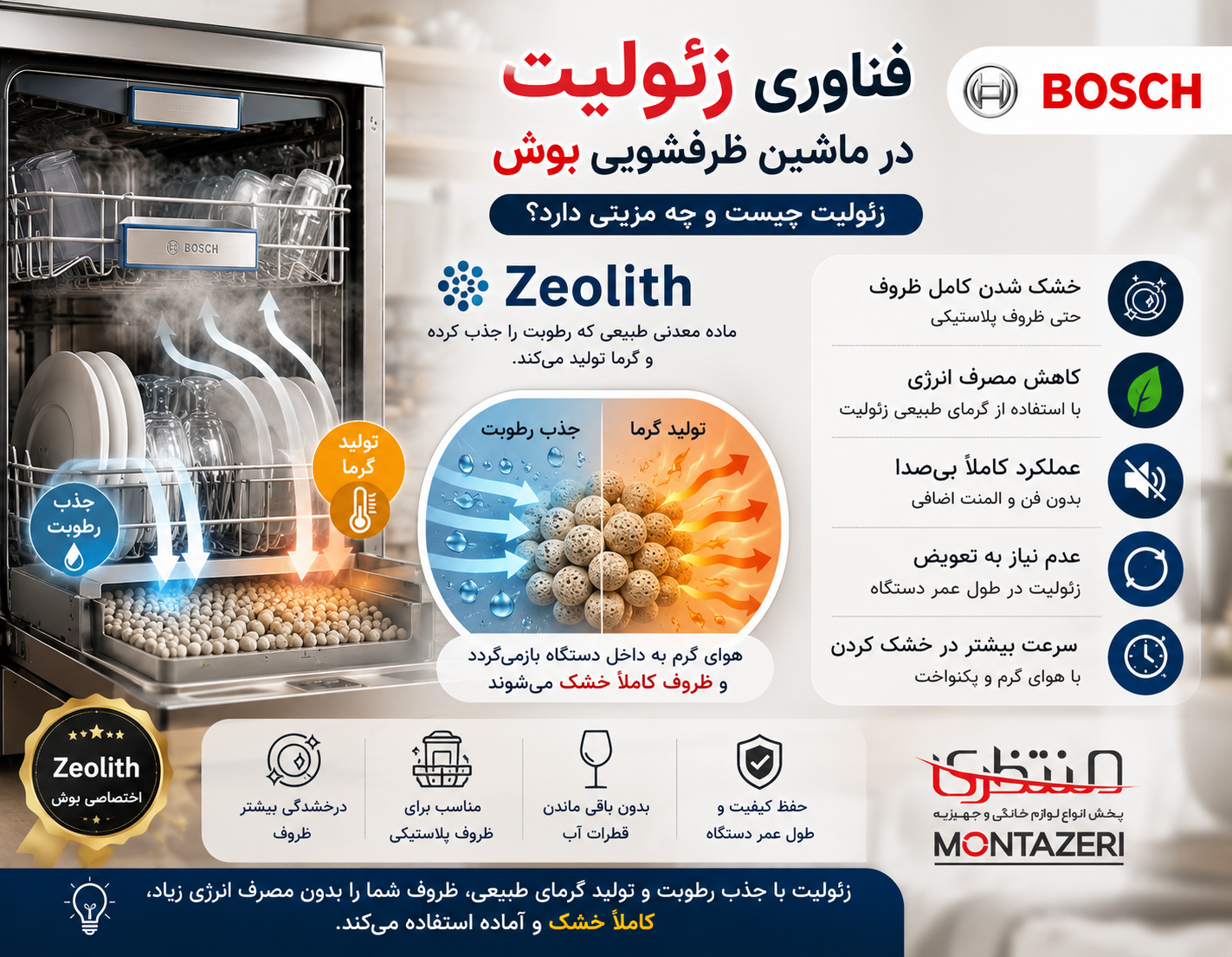 فناوری زئولیت Zeolith در ماشین ظرفشویی بوش چیست؟